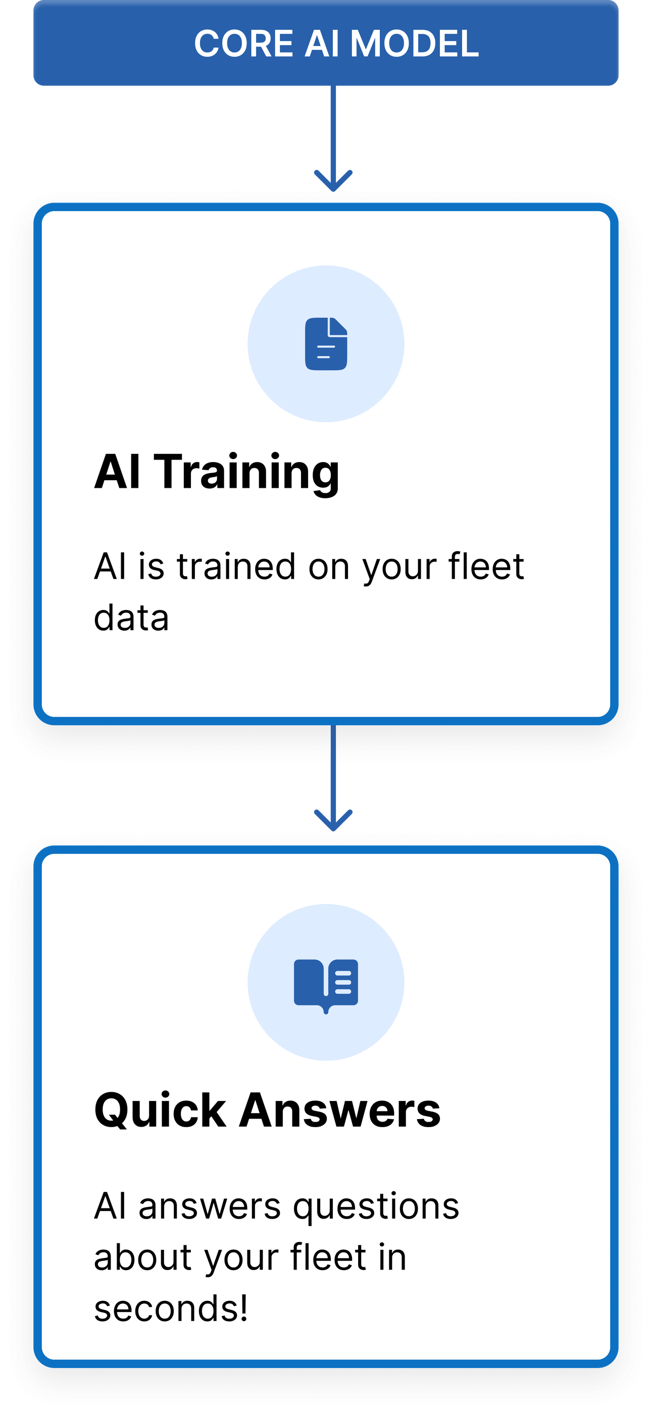 Core AI Model Image