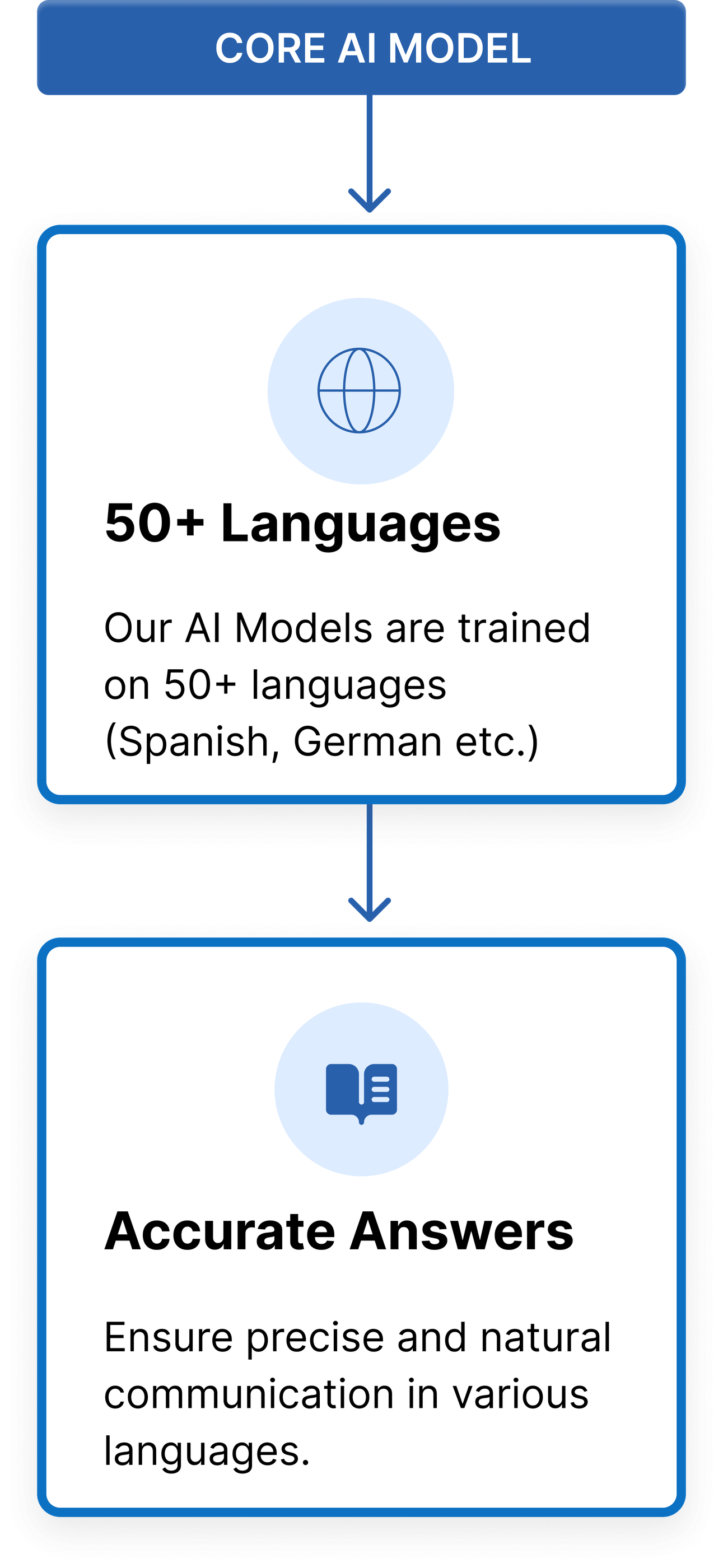 Translation Add-On image